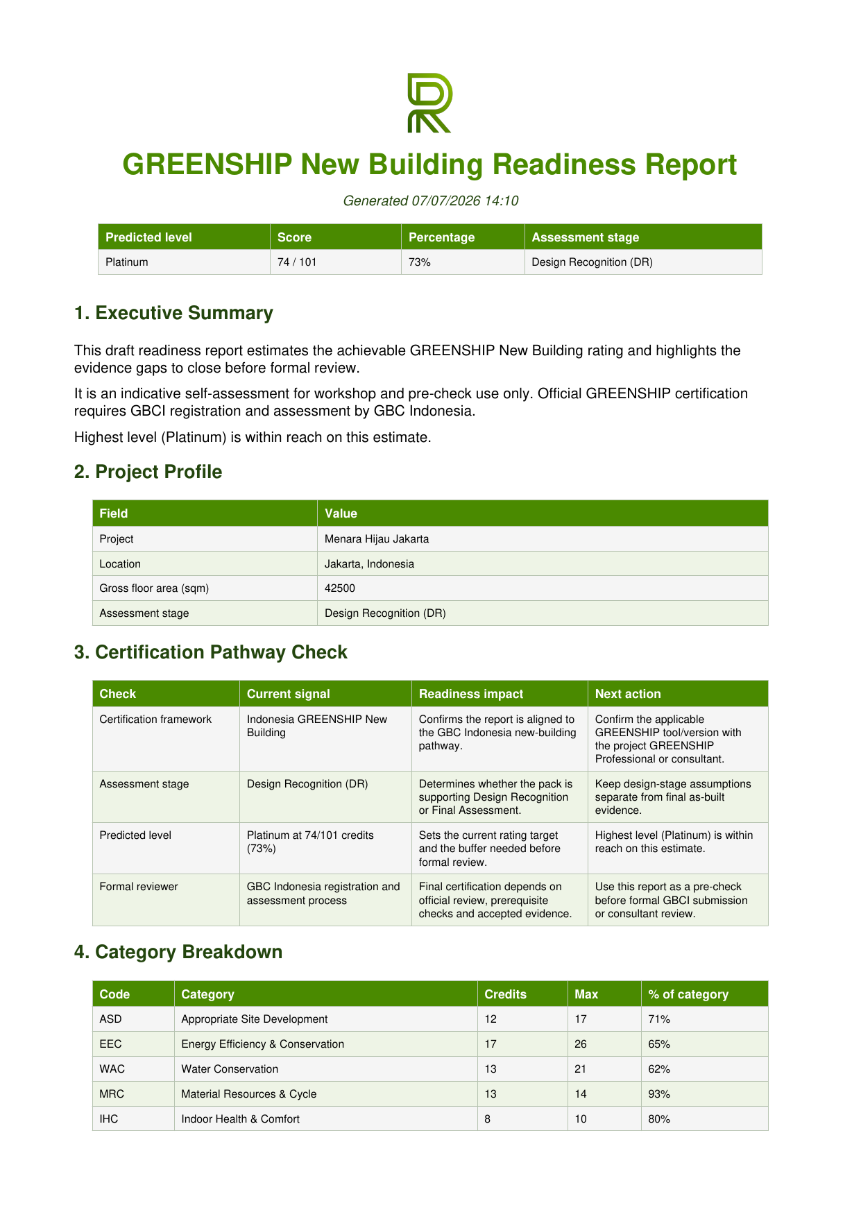 Sample GreenSHIP readiness report