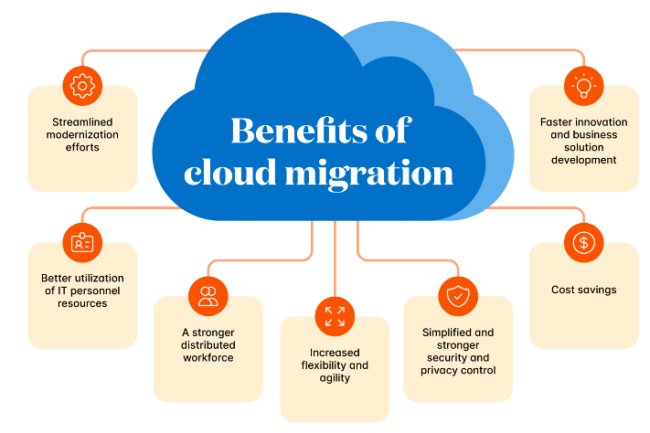 Keuntungan Migrasi ke Cloud